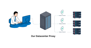 Best Datacentere Proxy Providers