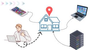 How are Residential Proxies Sourced?