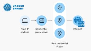 What is a Static Residential Proxy