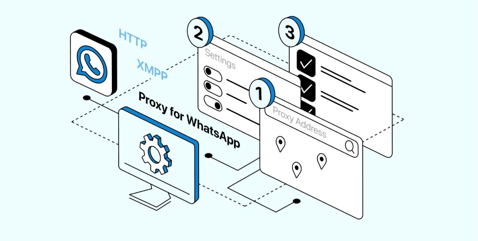 PrivateProxy WhatsApp PrivateProxy WhatsApp